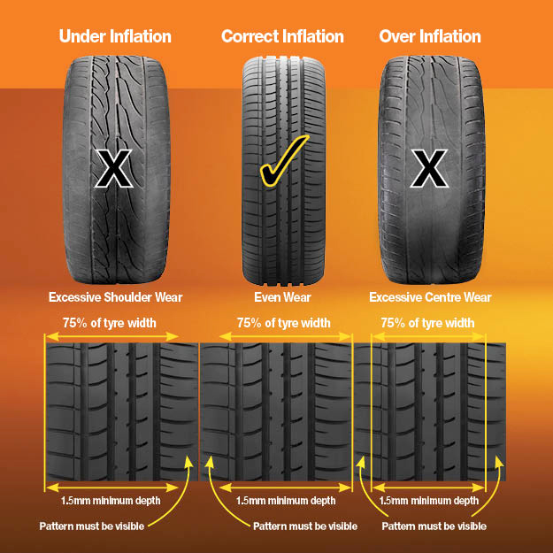 Tyre Tread Depth At Goodyear Helpful Tips